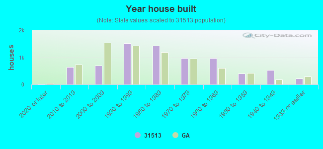 Year house built