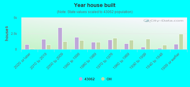 43062 Zip Code (Pataskala, Ohio) Profile - homes, apartments, schools ...