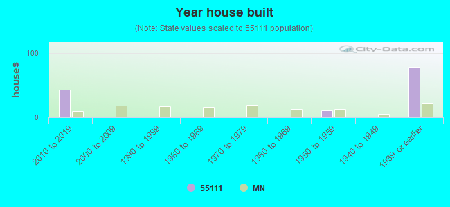 Year house built