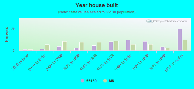 55130 Zip Code (St. Paul, Minnesota) Profile - homes, apartments ...