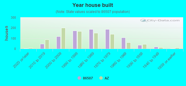 Year house built