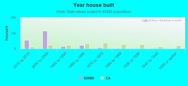 Year house built