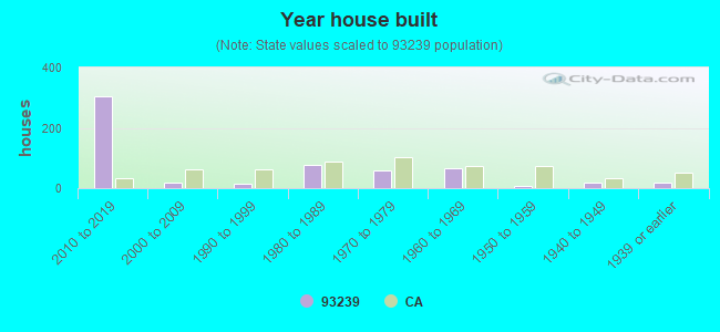 Year house built