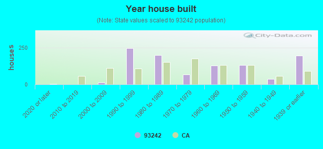 Year house built