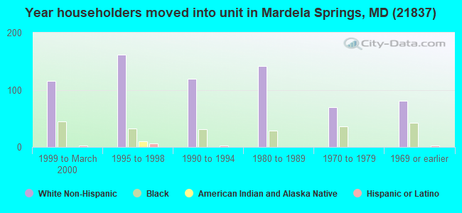 21837 Zip Code Mardela Springs Maryland Profile Homes Apartments