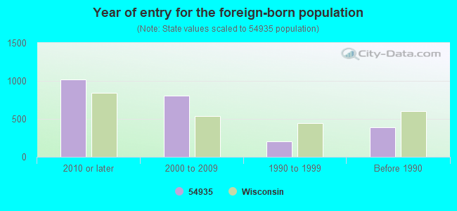 54935 Zip Code Fond Du Lac Wisconsin Profile Homes Apartments Schools Population Income 6449