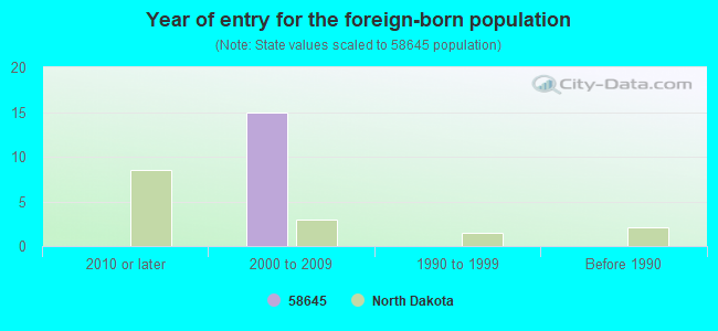 58645 Zip Code (Medora, North Dakota) Profile - homes, apartments 