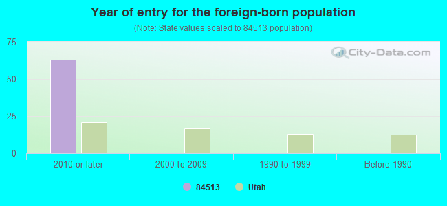 Castle Dale, Utah (UT 84513, 84537) profile: population, maps, real estate,  averages, homes, statistics, relocation, travel, jobs, hospitals, schools,  crime, moving, houses, news, sex offenders