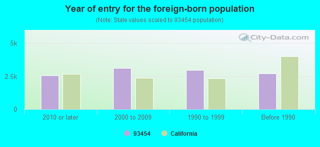 santa maria california demographics