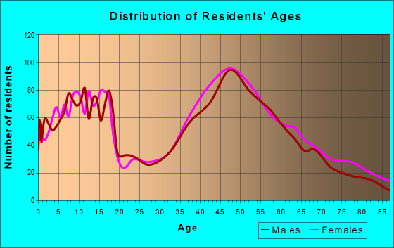 01460 Zip Code (Littleton Common, Massachusetts) Profile - homes ...