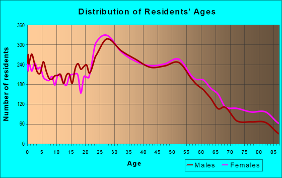 01604 Zip Code (Worcester, Massachusetts) Profile - homes, apartments ...