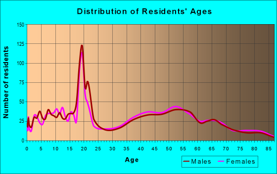 01612-zip-code-massachusetts-profile-homes-apartments-schools-population-income