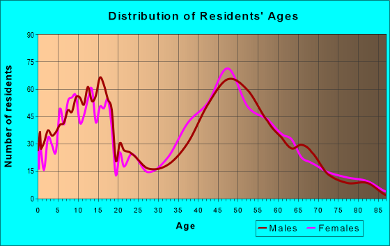 01756-zip-code-massachusetts-profile-homes-apartments-schools