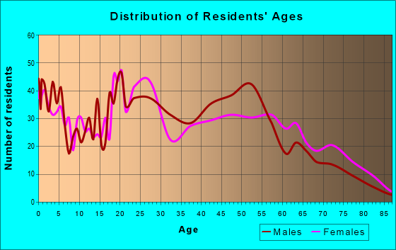 01840 Zip Code (Lawrence, Massachusetts) Profile - homes