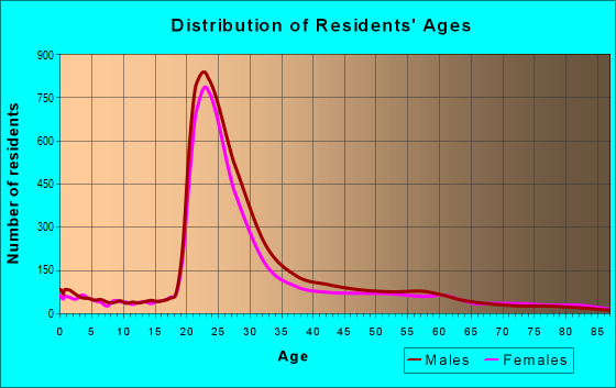 02134 Zip Code (Boston, Massachusetts) Profile - homes, apartments ...