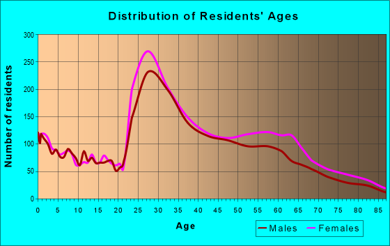 02140 Zip Code (Cambridge, Massachusetts) Profile - homes, apartments ...