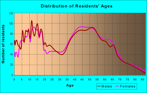 Hanson, Massachusetts (MA 02341) profile: population, maps, real estate,  averages, homes, statistics, relocation, travel, jobs, hospitals, schools,  crime, moving, houses, news, sex offenders