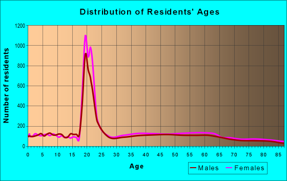02467 Zip Code (Brookline, Massachusetts) Profile - homes, apartments ...