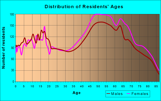 02536 Zip Code (East Falmouth, Massachusetts) Profile - homes ...