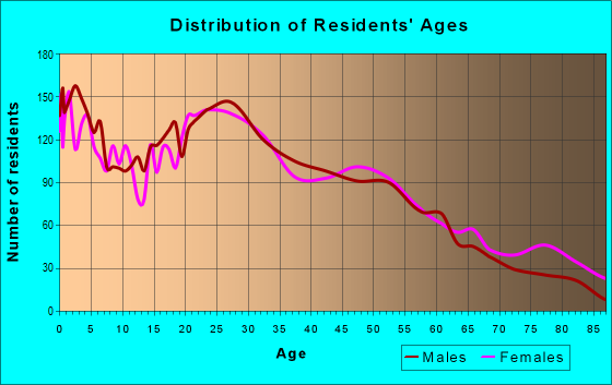 02746 Zip Code (New Bedford, Massachusetts) Profile - homes