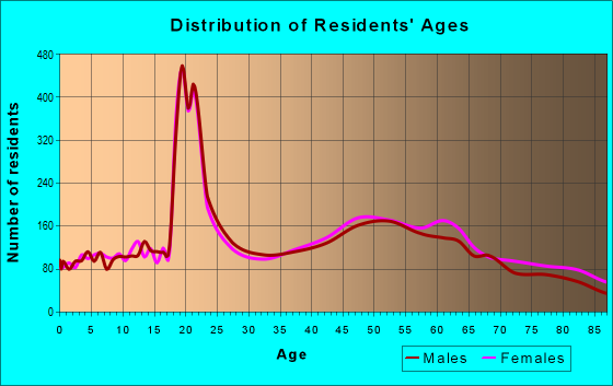 02809 Zip Code (Rhode Island) Profile - homes, apartments, schools ...