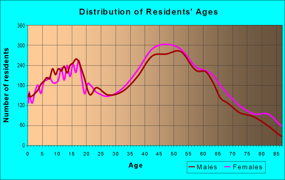 02816 Zip Code (Rhode Island) Profile - homes, apartments, schools ...