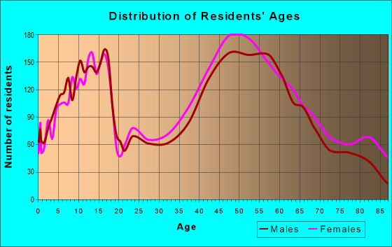 02818 Zip Code (Warwick, Rhode Island) Profile - homes, apartments ...