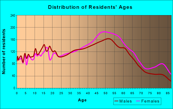 02888 Zip Code (Warwick, Rhode Island) Profile - homes, apartments ...