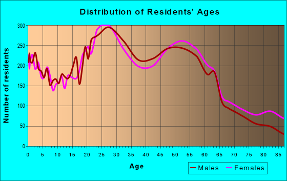 03104 Zip Code (Manchester, New Hampshire) Profile - homes 03104 Zip Code (Manchester, New Hampshire) Profile - homes