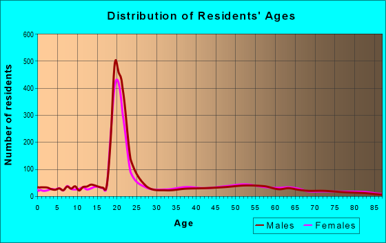 03264 Zip Code (Plymouth, New Hampshire) Profile - homes