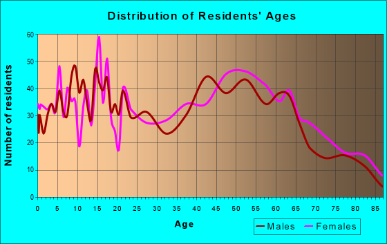 03452-zip-code-jaffrey-new-hampshire-profile-homes-apartments-schools-population-income