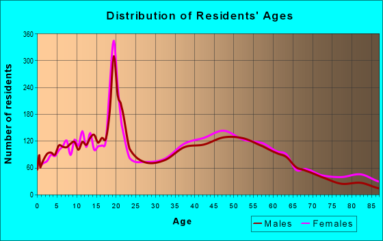 04038 Zip Code (Gorham, Maine) Profile - homes, apartments, schools ...