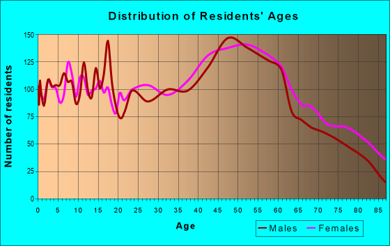 05641 Zip Code (Barre, Vermont) Profile - homes, apartments, schools ...