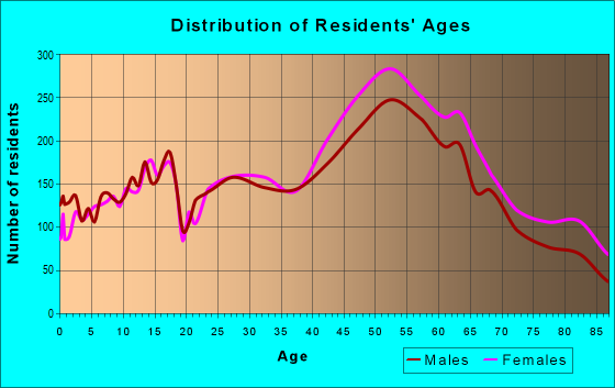 06405 Zip Code (Branford Center, Connecticut) Profile - homes ...