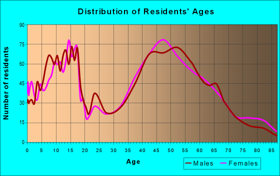 06422 Zip Code Durham Connecticut Profile Homes Apartments   Za06422 