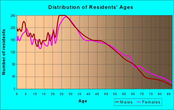 11023 Zip Code (Great Neck, New York) Profile - homes