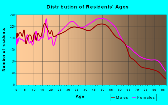 07065 Zip Code (Rahway, New Jersey) Profile - homes, apartments ...