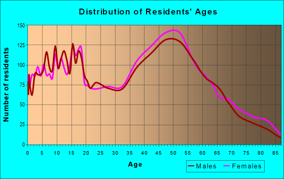 07882 Zip Code (Brass Castle, New Jersey) Profile - homes, apartments ...