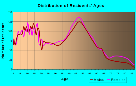 08048 Zip Code (New Jersey) Profile - homes, apartments, schools ...