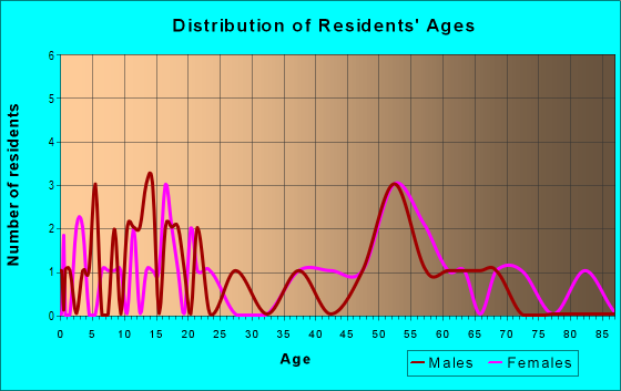 08073 Zip Code (New Jersey) Profile - homes, apartments, schools ...