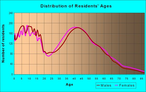 08085 Zip Code (Beckett, New Jersey) Profile - homes, apartments ...