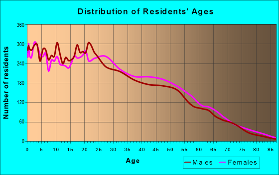 08105 Zip Code (Camden, New Jersey) Profile - homes, apartments ...