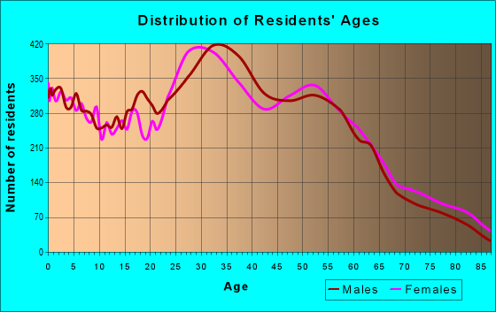 08817 Zip Code (New Jersey) Profile - homes, apartments, schools ...