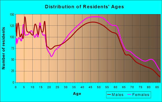 08840 Zip Code (Metuchen, New Jersey) Profile - homes, apartments 