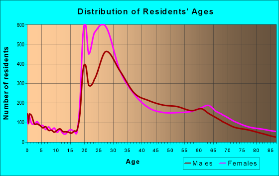 10010 Zip Code (New York, New York) Profile - homes, apartments ...