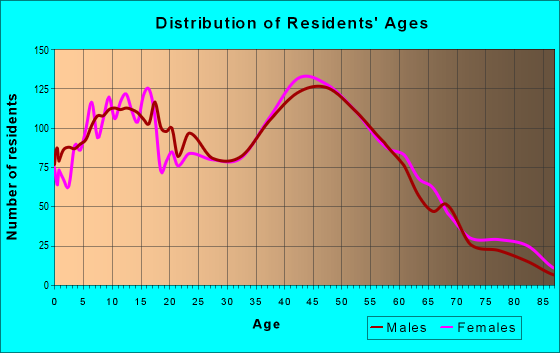 10307 Zip Code (New York, New York) Profile - homes 10307 Zip Code (New York, New York) Profile - homes