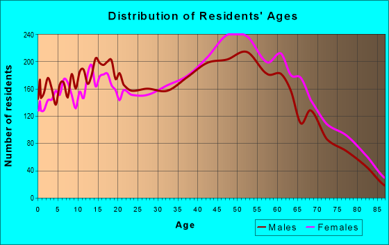 10308 Zip Code (New York, New York) Profile - homes