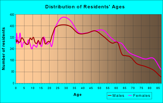 10461 Zip Code (New York, New York) Profile - homes, apartments ...