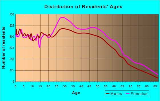 10462 Zip Code (New York, New York) Profile - homes, apartments ...