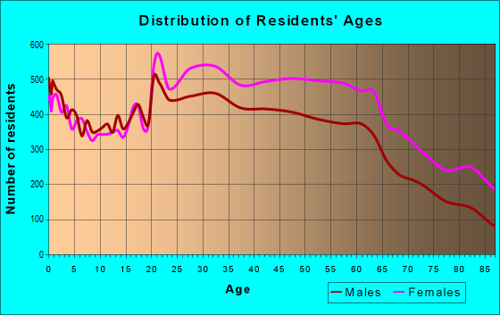 10463 Zip Code (New York, New York) Profile - homes 10463 Zip Code (New York, New York) Profile - homes